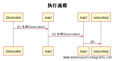 流程图