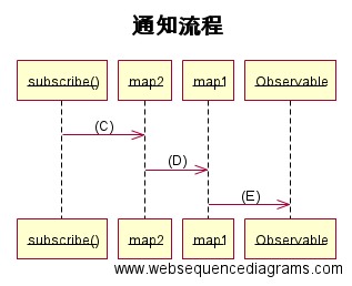 流程图