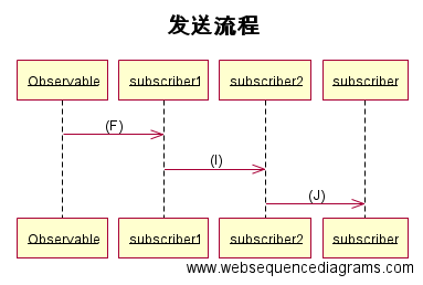 流程图